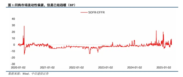 牛策略 关税博弈深化，美债可否抄底？