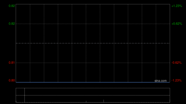 聚合财富 中关村科技租赁拟斥资2.4亿元收购100台无人宽体矿车