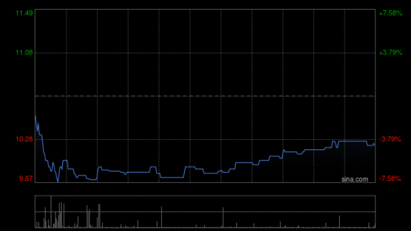 点石策略 微创脑科学认购浦发银行理财产品