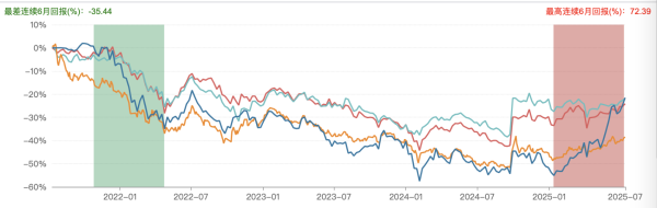 亿利金融 汇丰晋信连亏三年的基金，换人后竟大涨60%！连续两次任用新面孔，这次押对宝了吗？