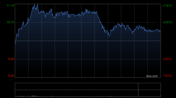 智慧财讯 药师帮因购股权获行使发行合共56.04万股股份