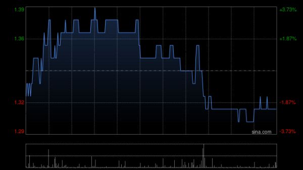 策略联盟 捷利交易宝向TradeGo Markets Limited增资4300万港元