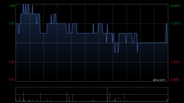 聚宝盆配资 红星美凯龙第三期员工持股计划出售完毕既终止