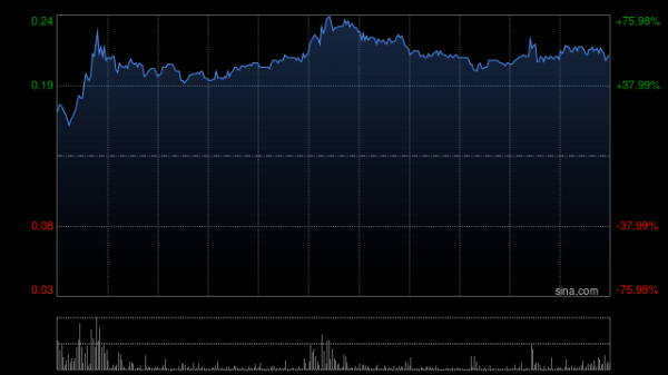 盈亚配资 松景科技将于8月6日上午起复牌