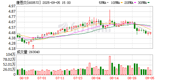 华信投资 康恩贝：第十一届董事会第十次会议决议公告