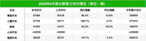 通盈证券 零跑造了 100 万台车，但还没跨过鬼门关